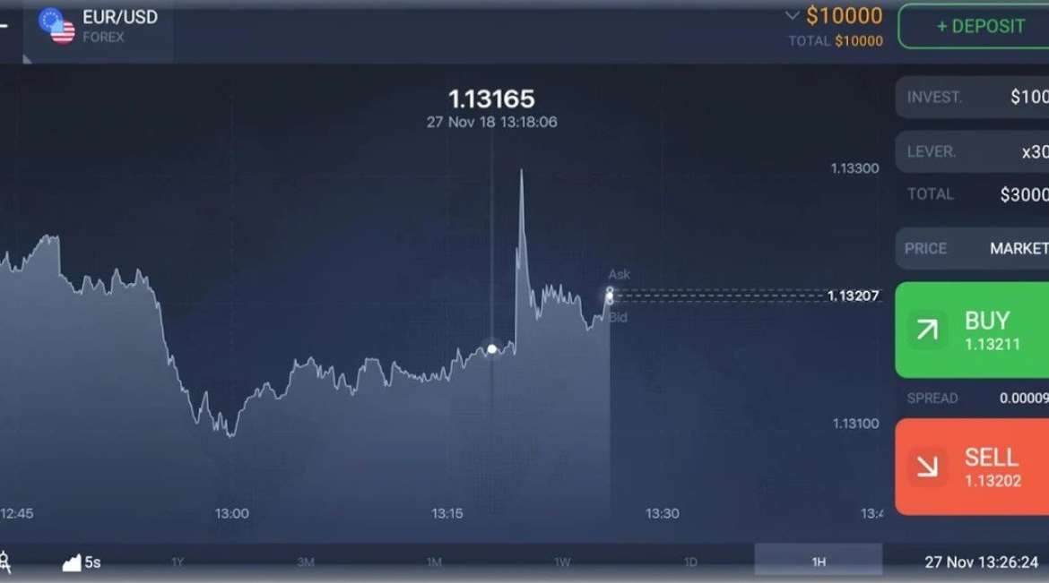 Avis IQ Option : que vaut ce courtier ?